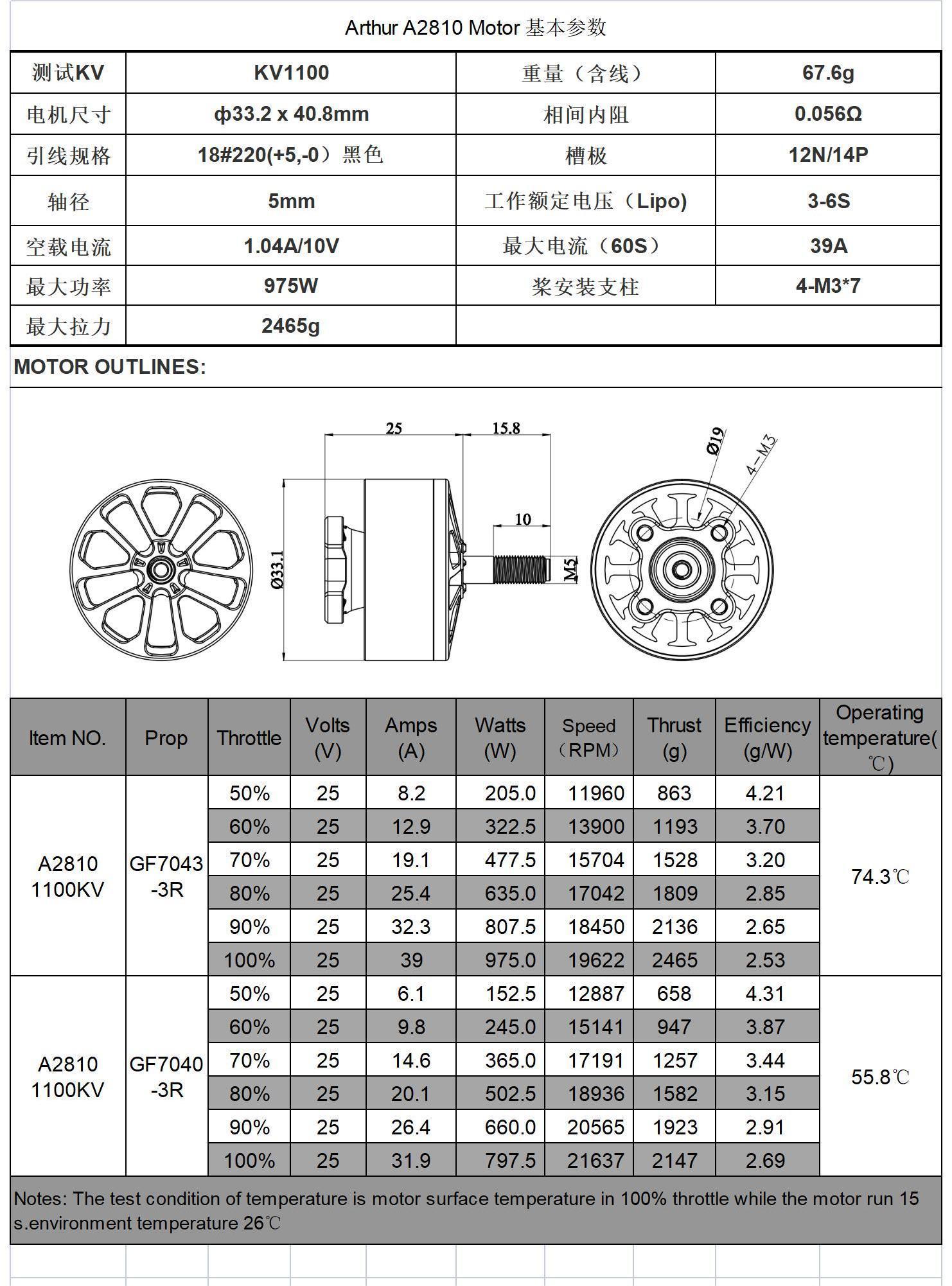 a2810-1100kv-18-220------------k_258166